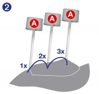 Vorschaubild: darmkrebstest schnelltest stuhltest